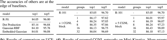 Figure 3 for Compact Generalized Non-local Network