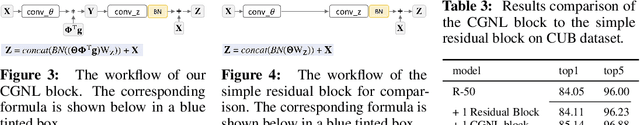 Figure 4 for Compact Generalized Non-local Network
