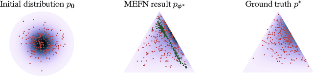 Figure 1 for Maximum Entropy Flow Networks