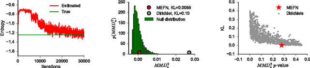 Figure 2 for Maximum Entropy Flow Networks