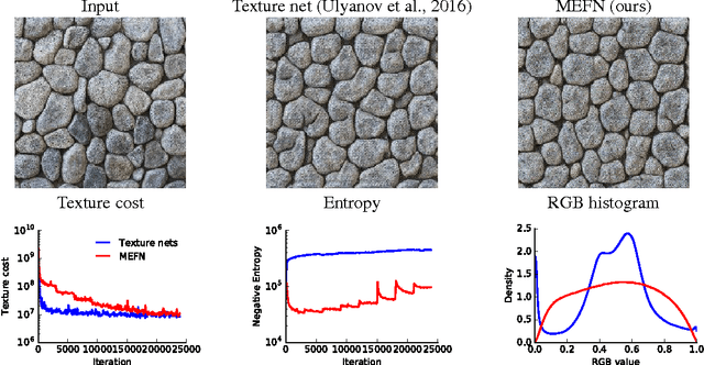 Figure 3 for Maximum Entropy Flow Networks