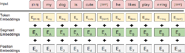Figure 3 for Adversarial Training for Aspect-Based Sentiment Analysis with BERT