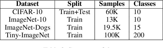 Figure 4 for Cluster Analysis with Deep Embeddings and Contrastive Learning