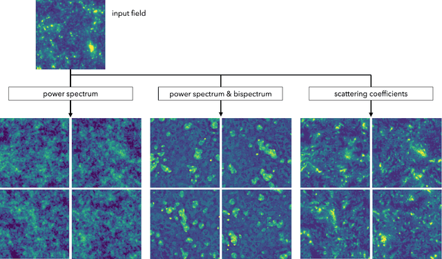 Figure 1 for How to quantify fields or textures? A guide to the scattering transform