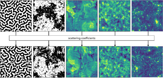 Figure 2 for How to quantify fields or textures? A guide to the scattering transform