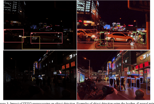 Figure 4 for VEViD: Vision Enhancement via Virtual diffraction and coherent Detection