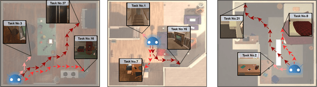 Figure 3 for Unsupervised Reinforcement Learning of Transferable Meta-Skills for Embodied Navigation