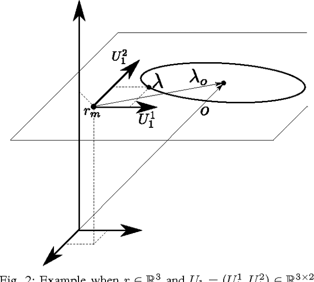 Figure 2 for In Situ Calibration of Six-Axes Force Torque Sensors using Accelerometer Measurements
