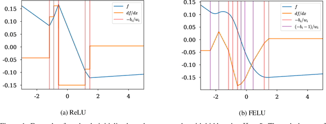 Figure 1 for ELF: Exact-Lipschitz Based Universal Density Approximator Flow