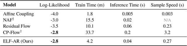 Figure 2 for ELF: Exact-Lipschitz Based Universal Density Approximator Flow