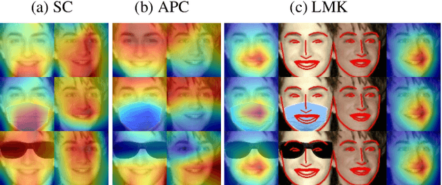 Figure 4 for DeepFace-EMD: Re-ranking Using Patch-wise Earth Mover's Distance Improves Out-Of-Distribution Face Identification