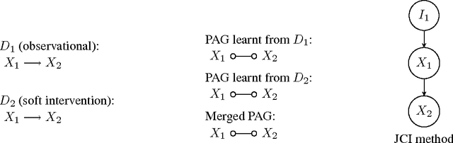 Figure 4 for Joint Causal Inference from Multiple Contexts