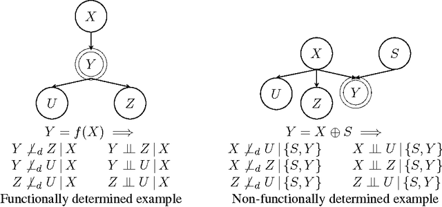 Figure 1 for Joint Causal Inference from Multiple Contexts