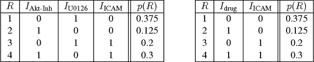 Figure 2 for Joint Causal Inference from Multiple Contexts