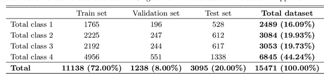 Figure 2 for StarcNet: Machine Learning for Star Cluster Identification