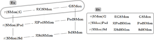 Figure 1 for Mapping Monotonic Restrictions in Inductive Inference