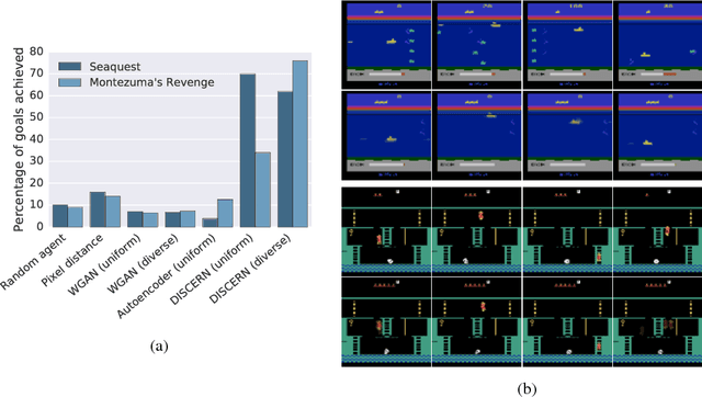 Figure 1 for Unsupervised Control Through Non-Parametric Discriminative Rewards