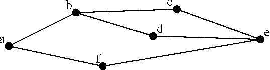 Figure 1 for The DLV System for Knowledge Representation and Reasoning