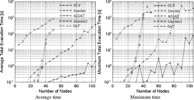 Figure 2 for The DLV System for Knowledge Representation and Reasoning