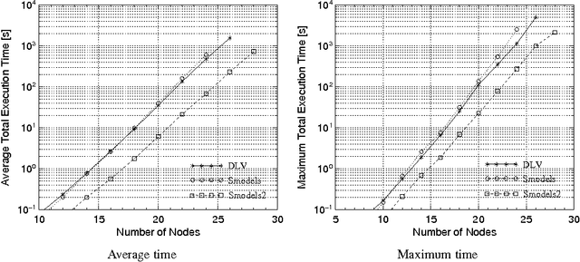 Figure 3 for The DLV System for Knowledge Representation and Reasoning