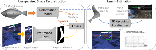 Figure 1 for Unsupervised Severely Deformed Mesh Reconstruction (DMR) from a Single-View Image