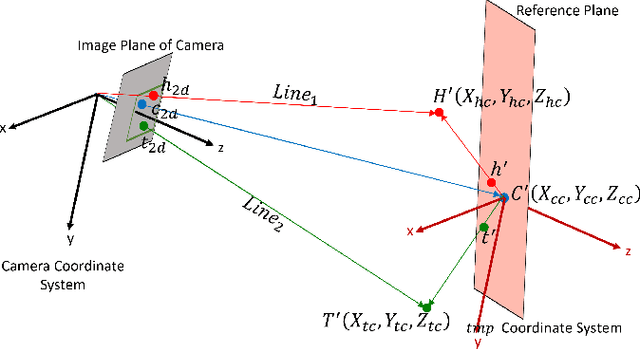 Figure 4 for Unsupervised Severely Deformed Mesh Reconstruction (DMR) from a Single-View Image