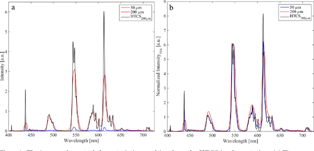 Figure 2 for Resolution- and throughput-enhanced spectroscopy using high-throughput computational slit