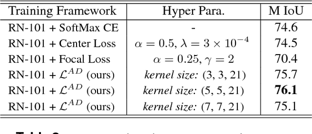 Figure 4 for Locally Adaptive Learning Loss for Semantic Image Segmentation