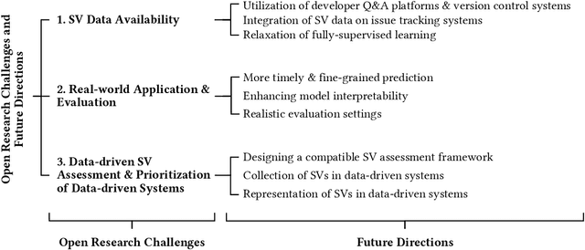 Figure 4 for A Survey on Data-driven Software Vulnerability Assessment and Prioritization