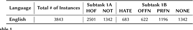 Figure 1 for A Feature Extraction based Model for Hate Speech Identification