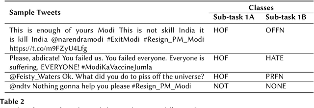 Figure 2 for A Feature Extraction based Model for Hate Speech Identification