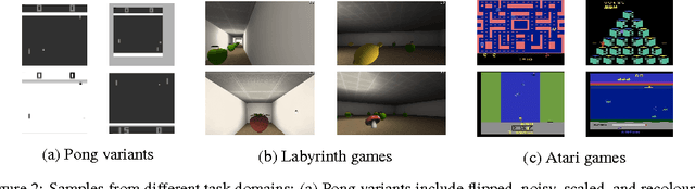Figure 3 for Progressive Neural Networks