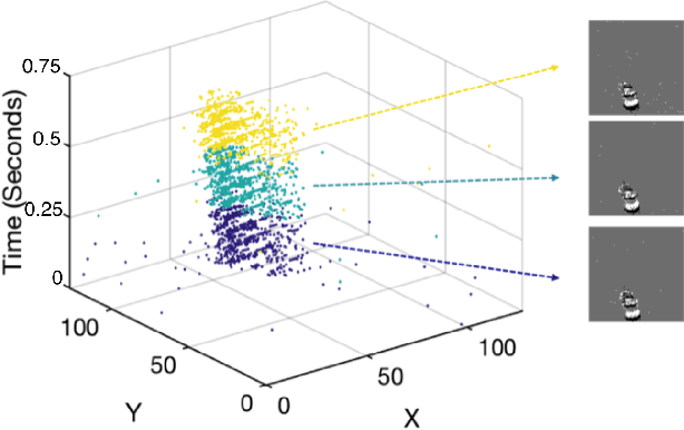 Figure 1 for Spatiotemporal Feature Learning for Event-Based Vision