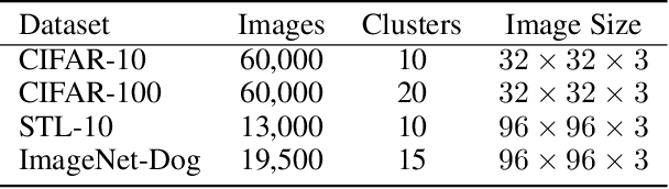 Figure 3 for MiCE: Mixture of Contrastive Experts for Unsupervised Image Clustering