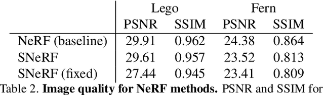 Figure 4 for Differentiable Surface Rendering via Non-Differentiable Sampling