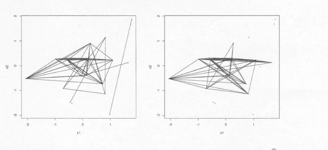 Figure 1 for Linear Contour Learning: A Method for Supervised Dimension Reduction