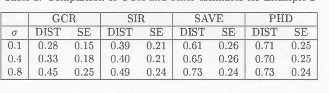 Figure 3 for Linear Contour Learning: A Method for Supervised Dimension Reduction