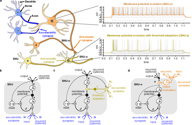 Figure 1 for Towards efficient end-to-end speech recognition with biologically-inspired neural networks