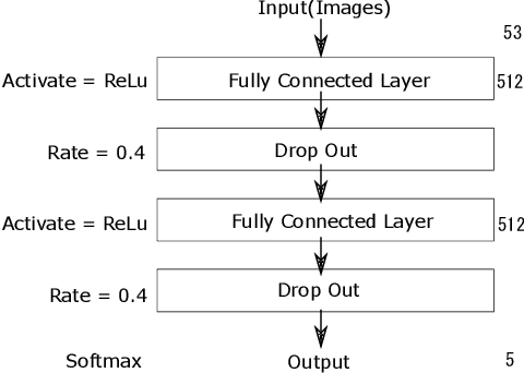 Figure 3 for Assessment of image generation by quantum annealer