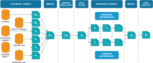 Figure 1 for Conversational Agents in Software Engineering: Survey, Taxonomy and Challenges