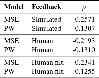 Figure 3 for Reliability and Learnability of Human Bandit Feedback for Sequence-to-Sequence Reinforcement Learning