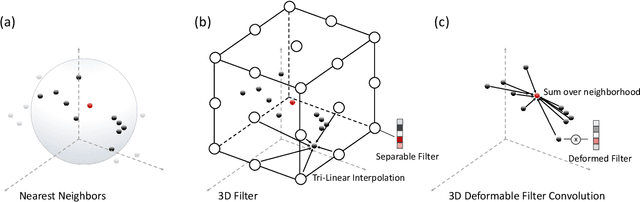 Figure 1 for Deformable Filter Convolution for Point Cloud Reasoning
