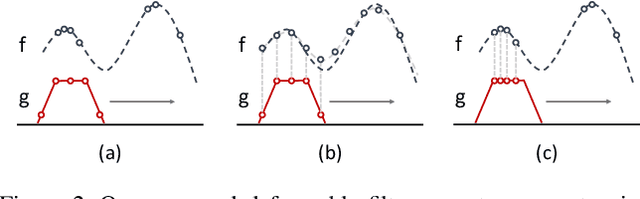 Figure 3 for Deformable Filter Convolution for Point Cloud Reasoning