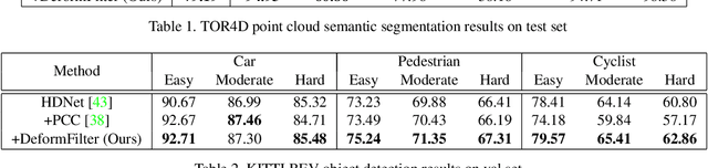 Figure 4 for Deformable Filter Convolution for Point Cloud Reasoning