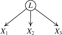 Figure 1 for FRITL: A Hybrid Method for Causal Discovery in the Presence of Latent Confounders