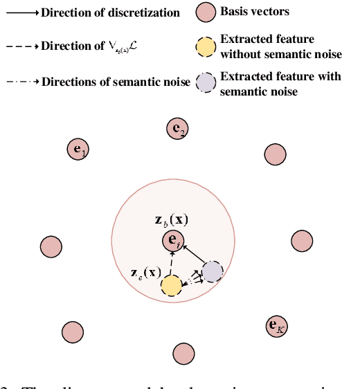Figure 3 for Robust Semantic Communications Against Semantic Noise