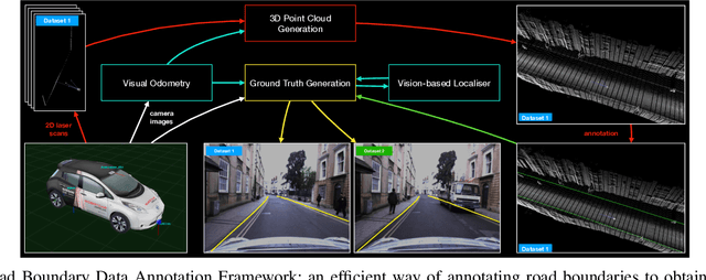 Figure 4 for The Oxford Road Boundaries Dataset