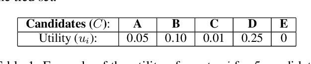 Figure 1 for Modeling Voters in Multi-Winner Approval Voting