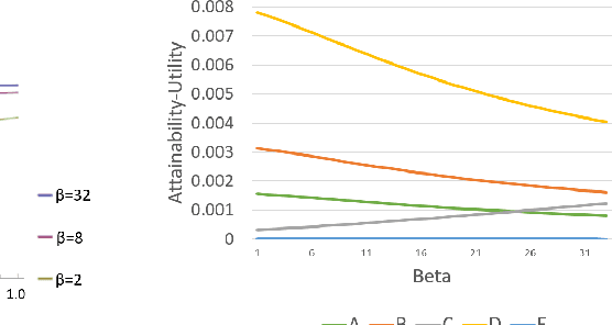 Figure 3 for Modeling Voters in Multi-Winner Approval Voting