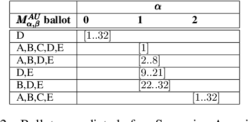 Figure 4 for Modeling Voters in Multi-Winner Approval Voting